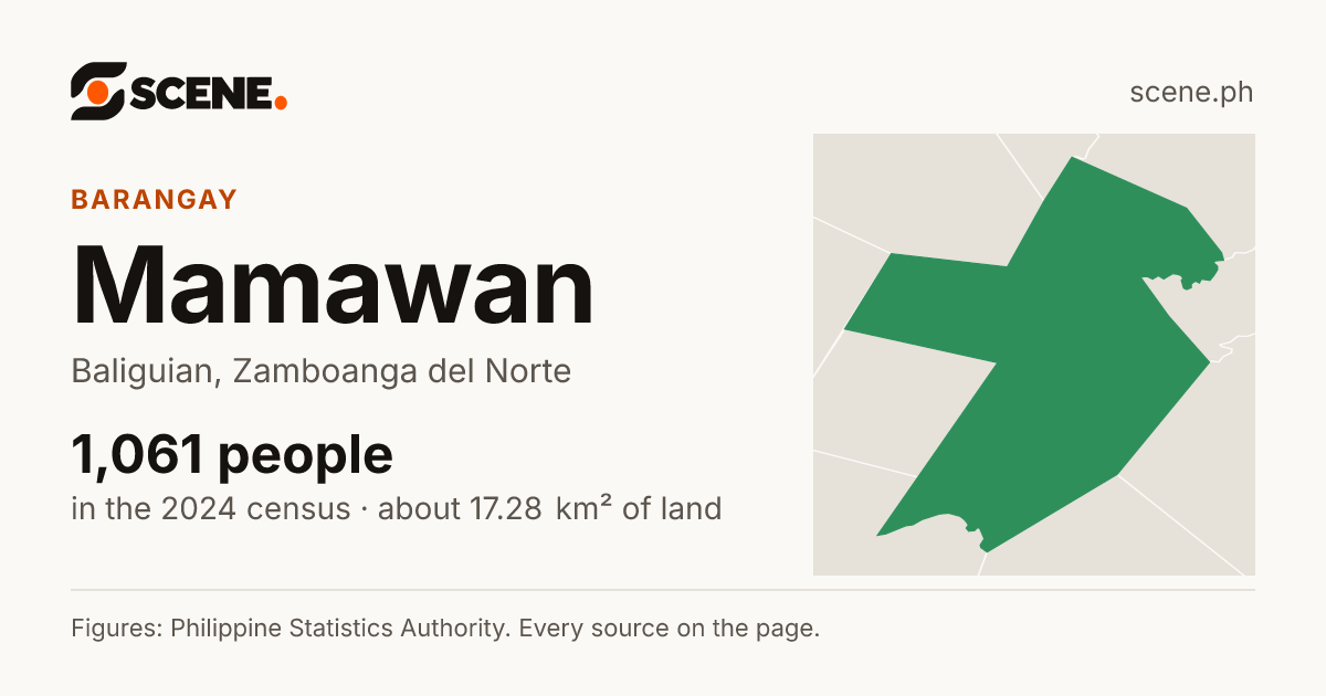 Mamawan, Baliguian, barangay: 1,061 people in the 2024 census