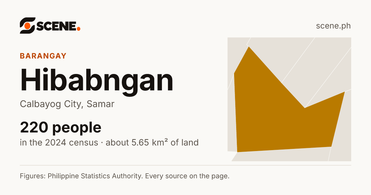 Hibabngan, Calbayog City, barangay: 220 people in the 2024 census