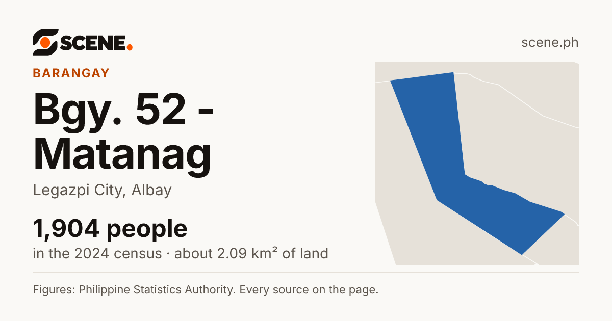 Bgy. 52 - Matanag, Legazpi City, barangay: 1,904 people in the 2024 census