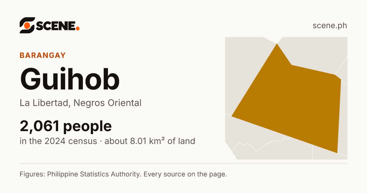 Guihob, La Libertad, barangay: 2,061 people in the 2024 census