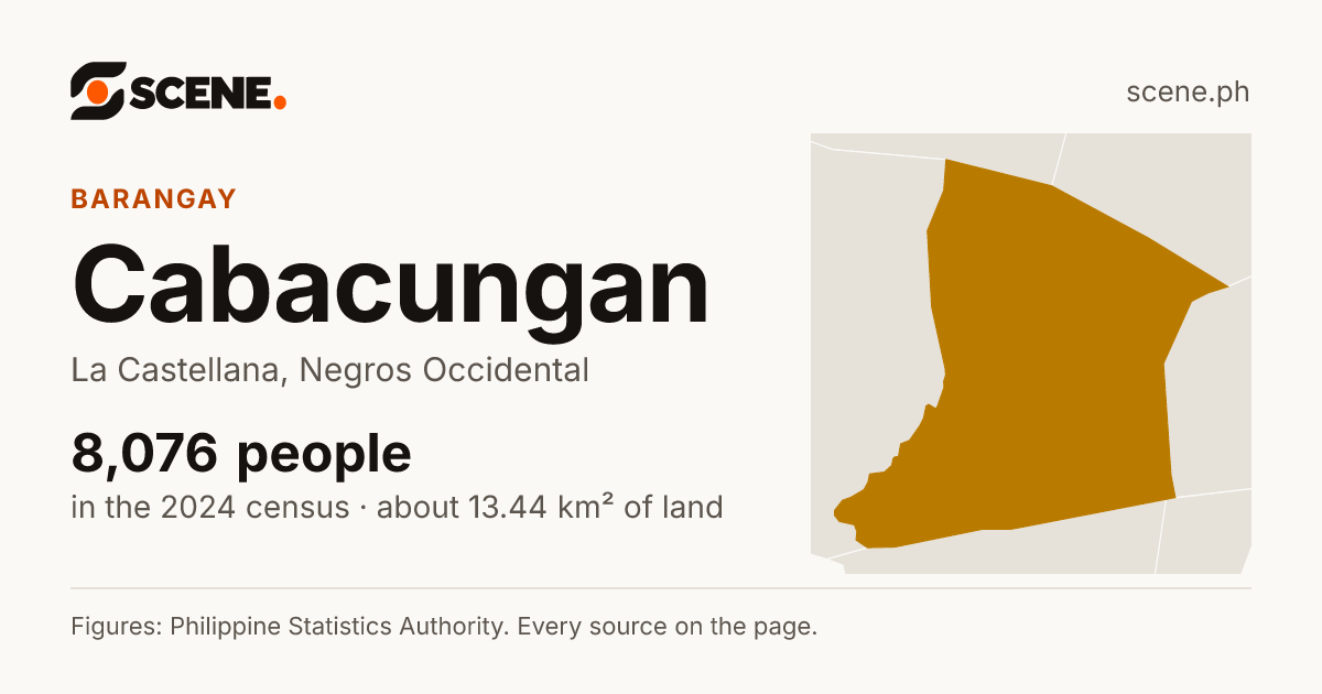 Cabacungan, La Castellana, barangay: 8,076 people in the 2024 census