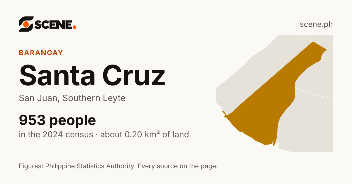 Santa Cruz, San Juan, barangay: 953 people in the 2024 census