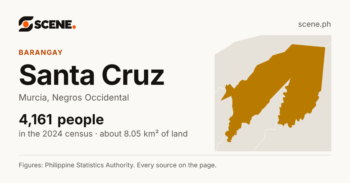 Santa Cruz, Murcia, barangay: 4,161 people in the 2024 census