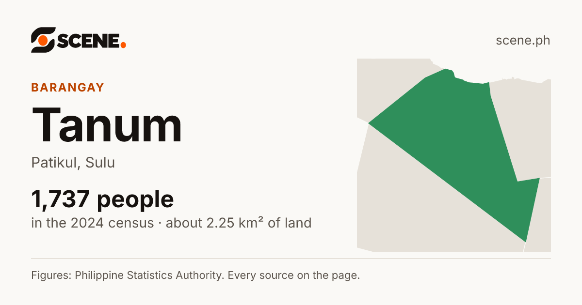 Tanum, Patikul, barangay: 1,737 people in the 2024 census