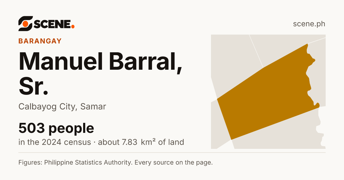 Manuel Barral, Sr., Calbayog City, barangay: 503 people in the 2024 census