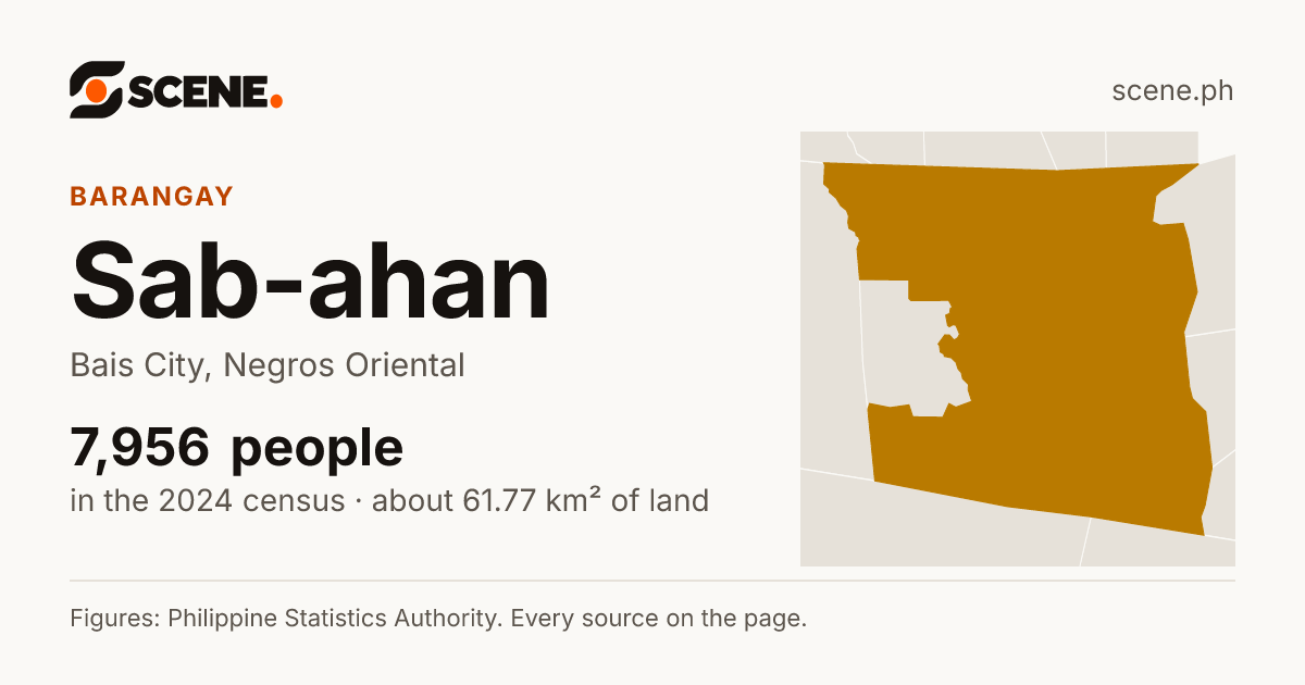 Sab-ahan, Bais City, barangay: 7,956 people in the 2024 census