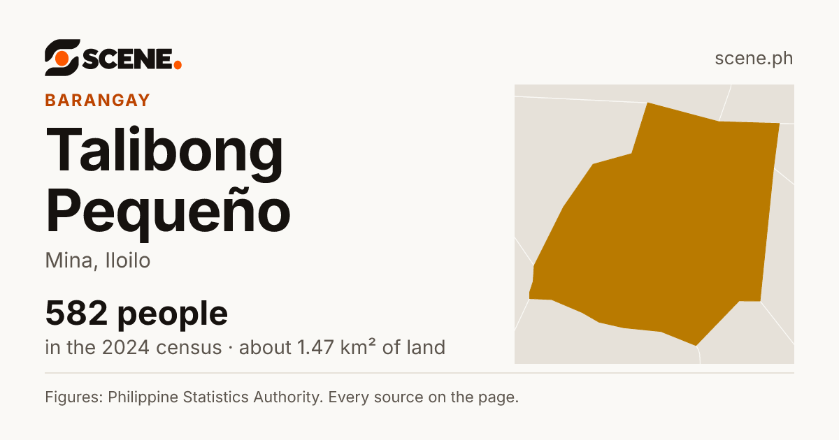 Talibong Pequeño, Mina, barangay: 582 people in the 2024 census