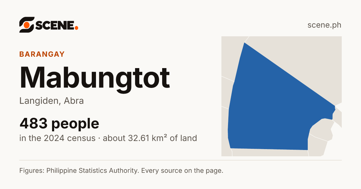 Mabungtot, Langiden, barangay: 483 people in the 2024 census