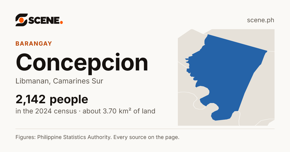 Concepcion, Libmanan, barangay: 2,142 people in the 2024 census