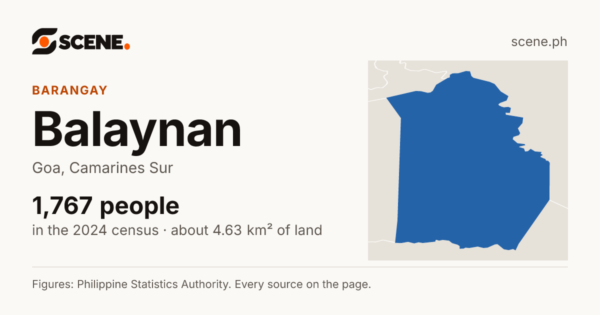 Balaynan, Goa, barangay: 1,767 people in the 2024 census
