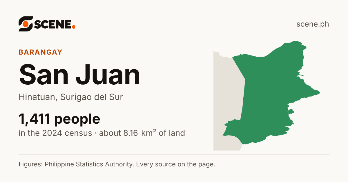 San Juan, Hinatuan, barangay: 1,411 people in the 2024 census