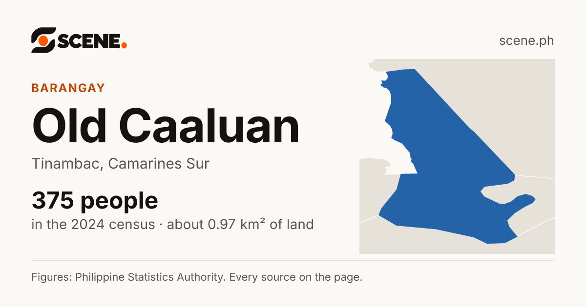Old Caaluan, Tinambac, barangay: 375 people in the 2024 census