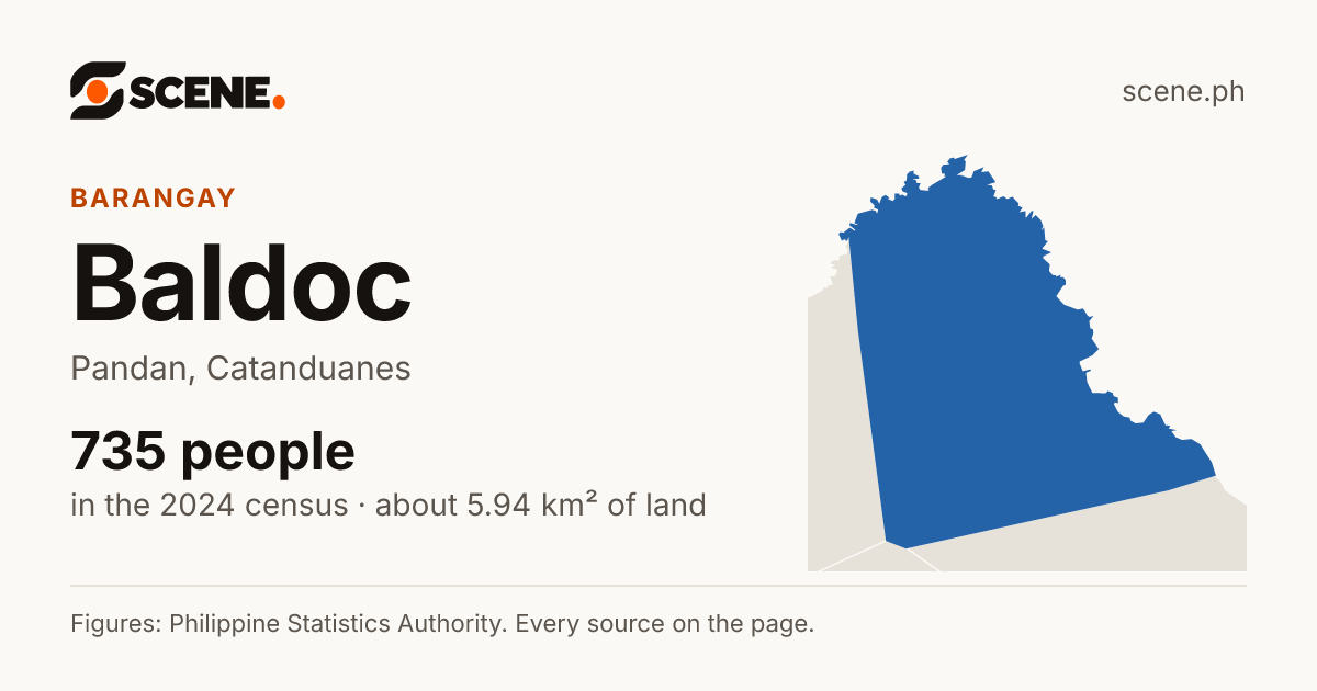 Baldoc, Pandan, barangay: 735 people in the 2024 census