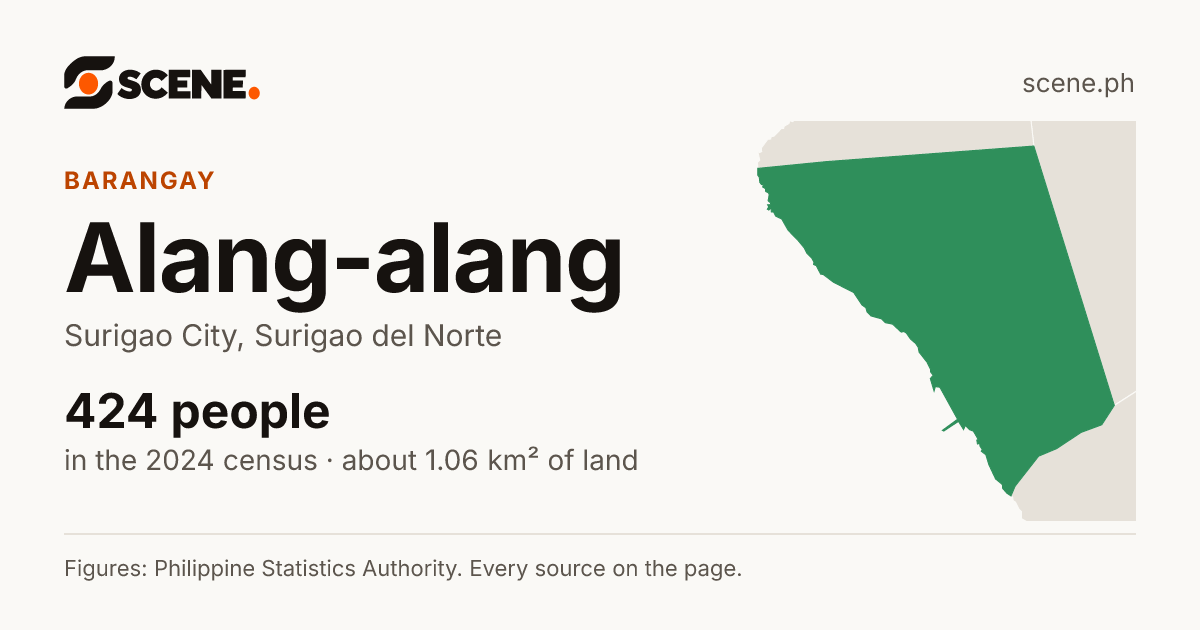 Alang-alang, Surigao City, barangay: 424 people in the 2024 census