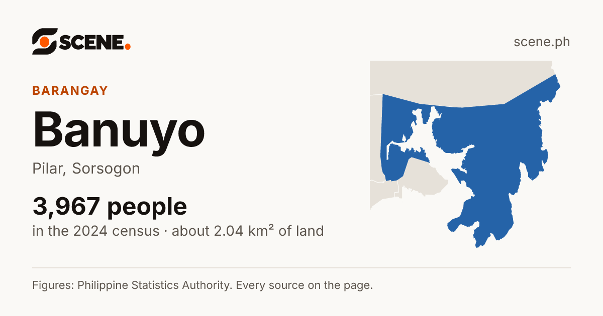 Banuyo, Pilar, barangay: 3,967 people in the 2024 census