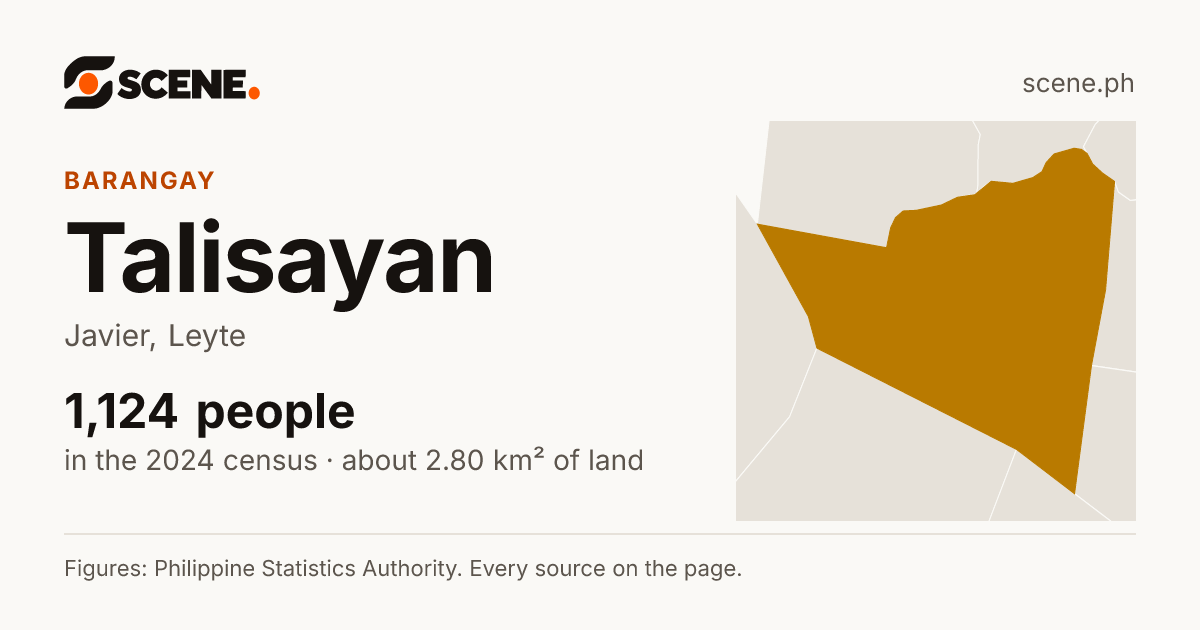 Talisayan, Javier, barangay: 1,124 people in the 2024 census
