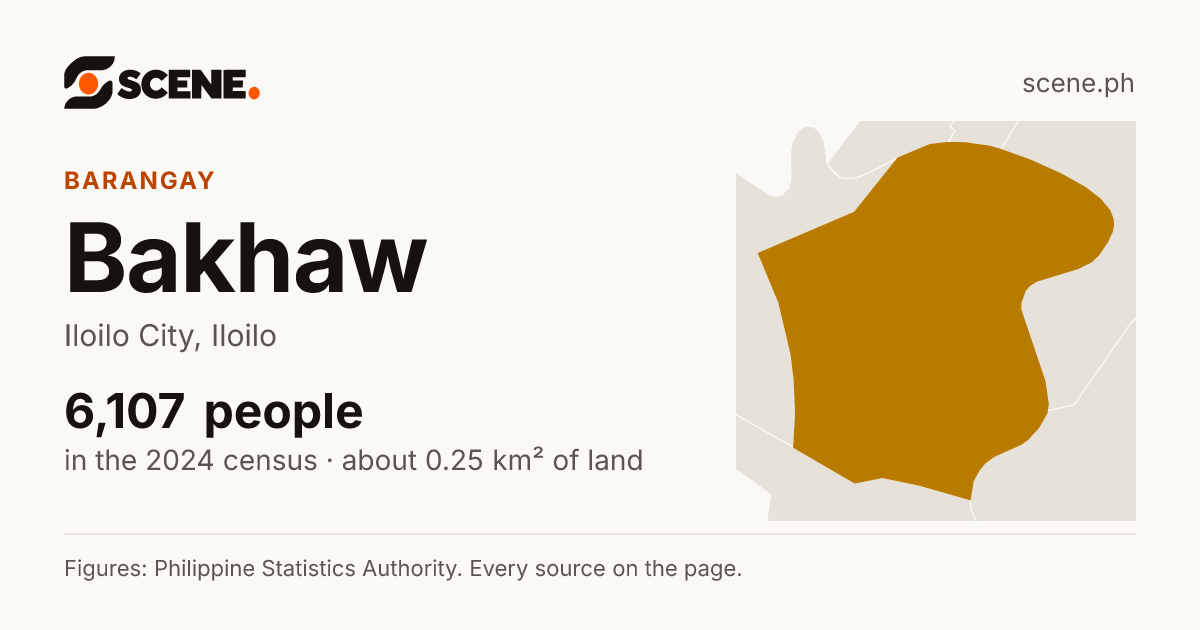 Bakhaw, Iloilo City, barangay: 6,107 people in the 2024 census
