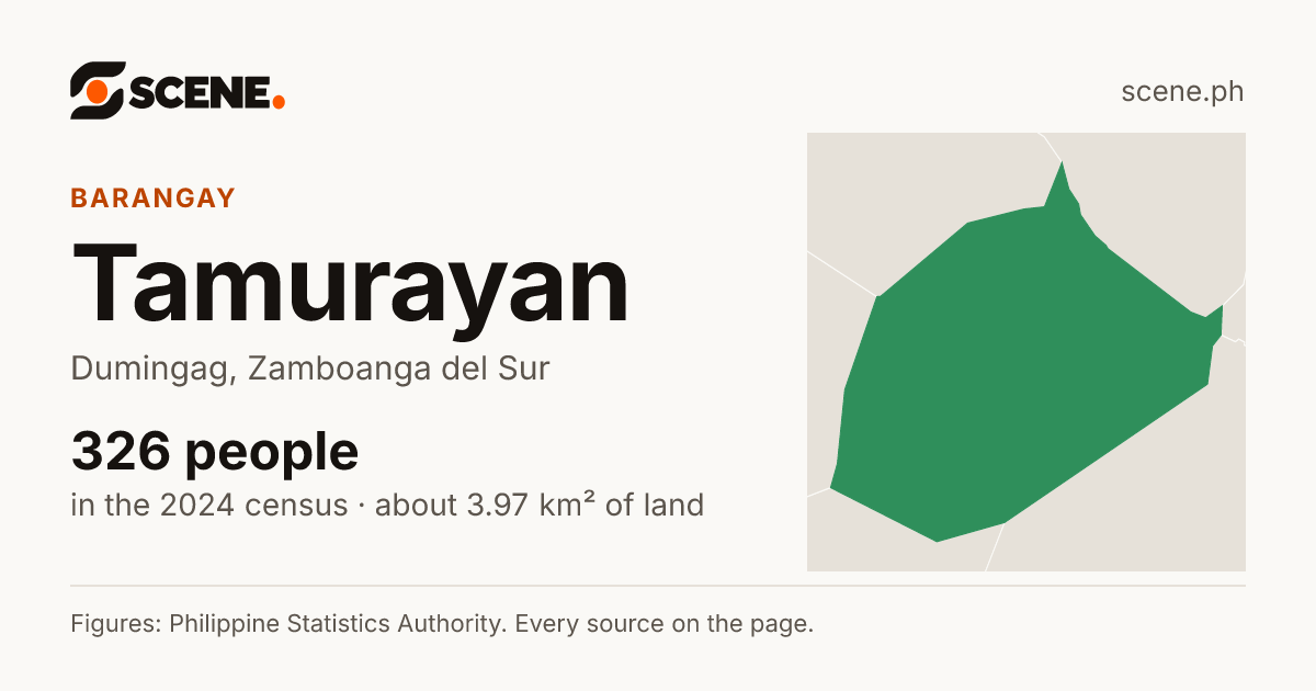 Tamurayan, Dumingag, barangay: 326 people in the 2024 census