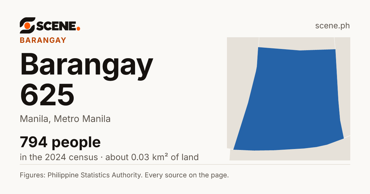 Barangay 625, Manila, barangay: 794 people in the 2024 census