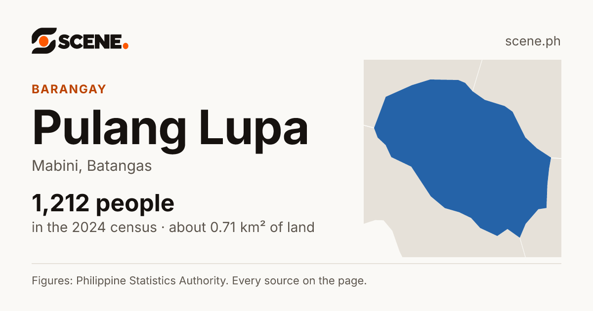 Pulang Lupa, Mabini, barangay: 1,212 people in the 2024 census