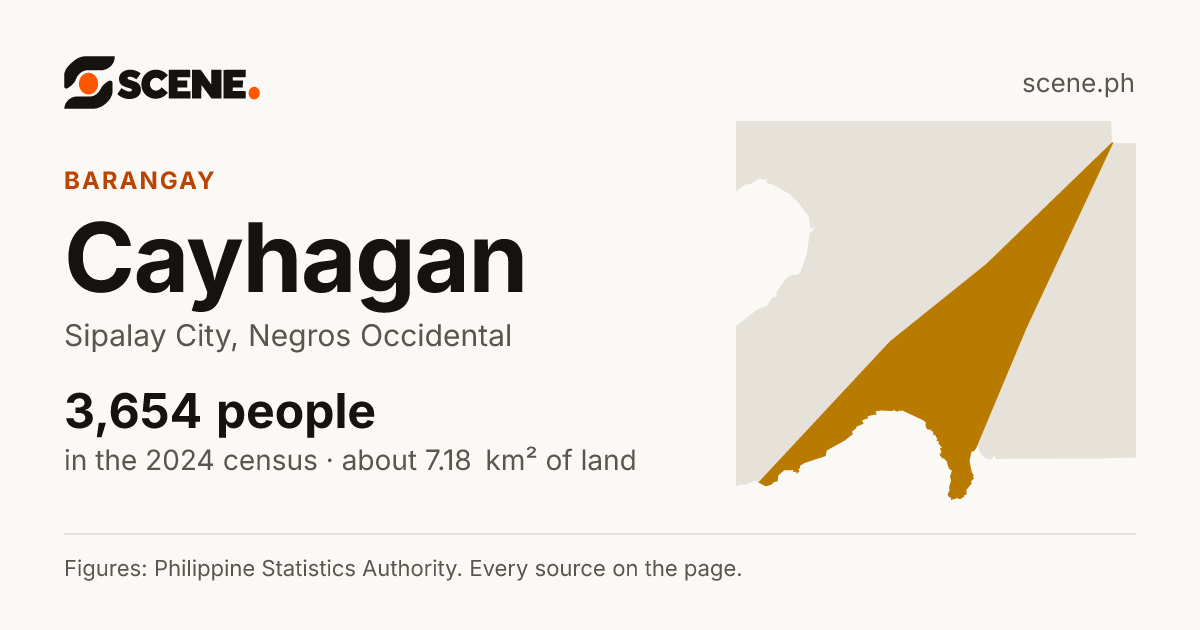 Cayhagan, Sipalay City, barangay: 3,654 people in the 2024 census