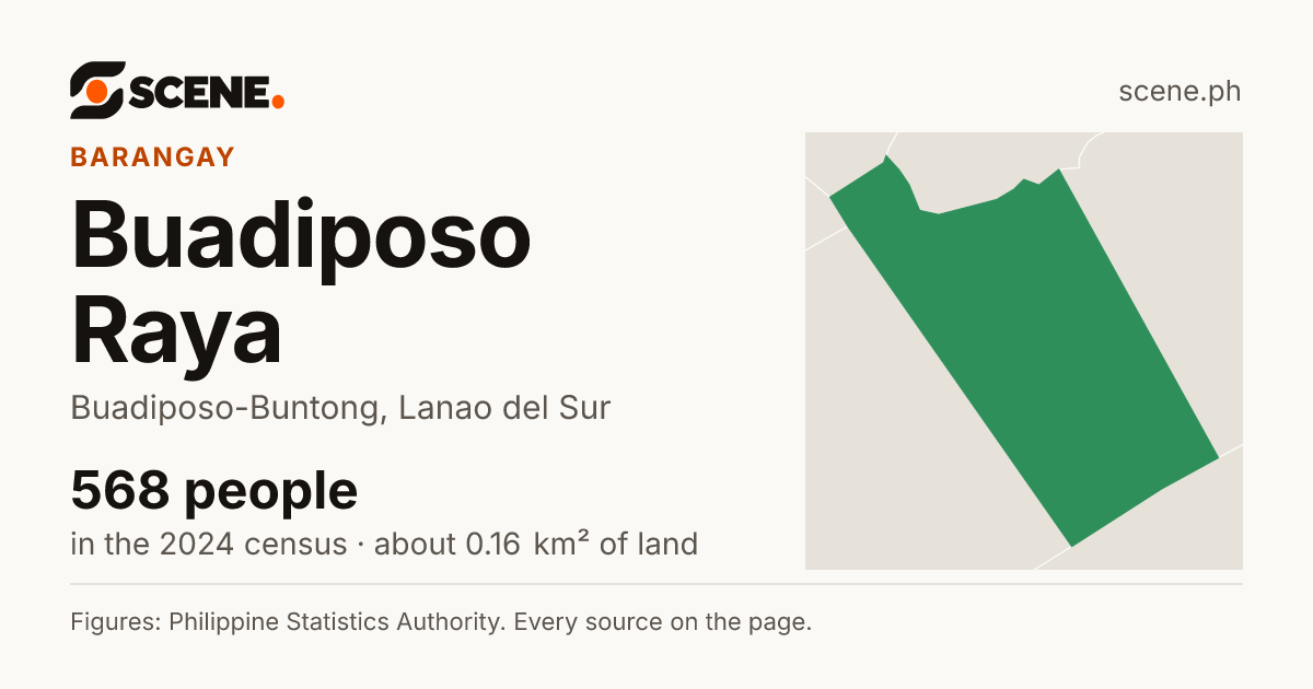 Buadiposo Raya, Buadiposo-Buntong, barangay: 568 people in the 2024 census