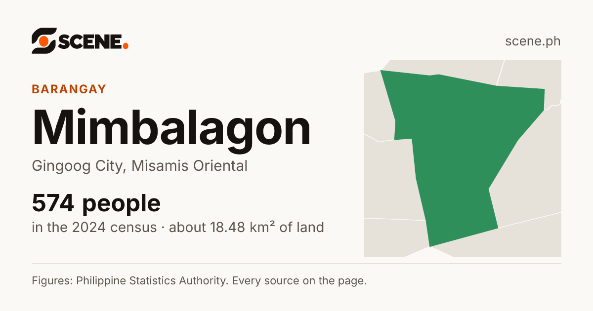 Mimbalagon, Gingoog City, barangay: 574 people in the 2024 census