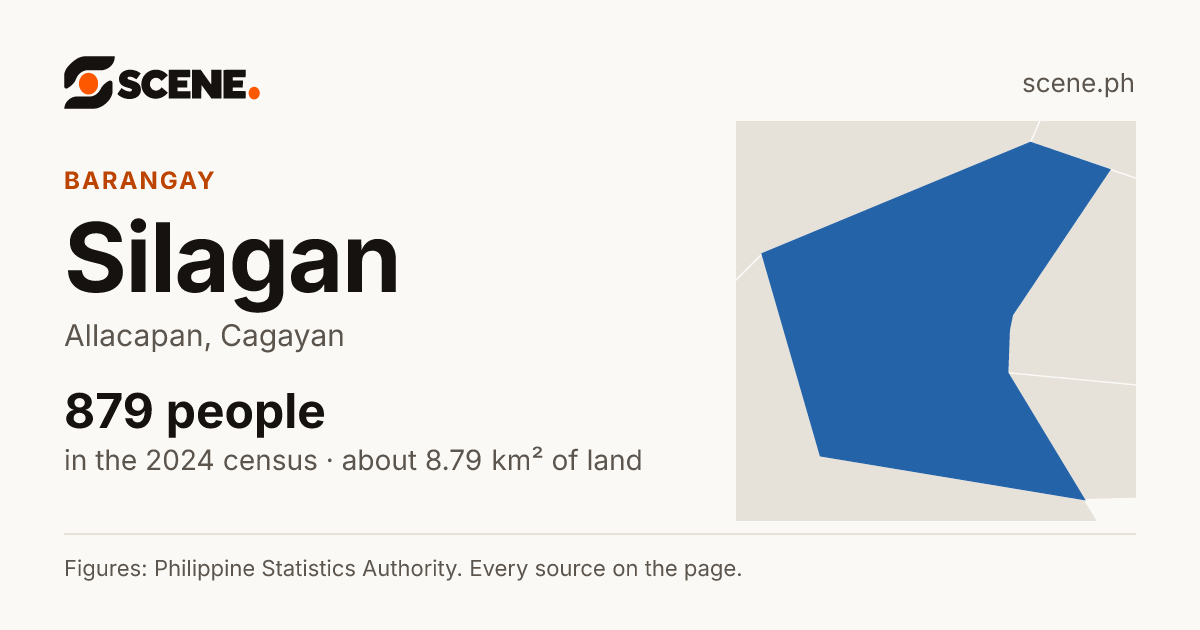 Silagan, Allacapan, barangay: 879 people in the 2024 census