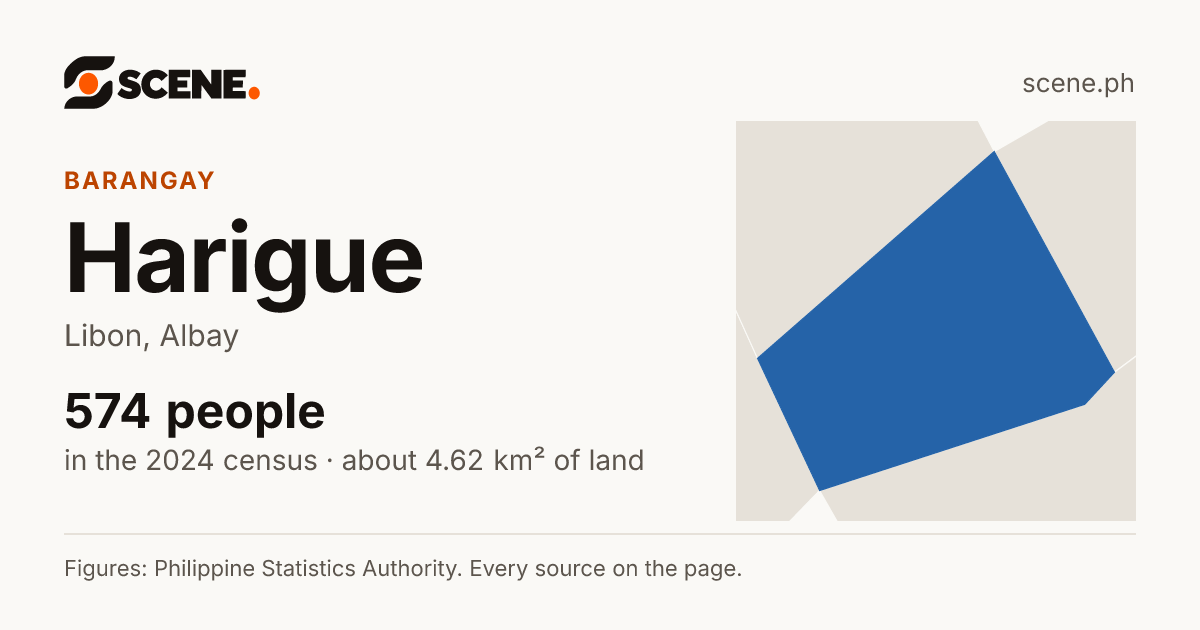 Harigue, Libon, barangay: 574 people in the 2024 census