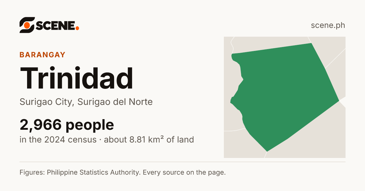 Trinidad, Surigao City, barangay: 2,966 people in the 2024 census