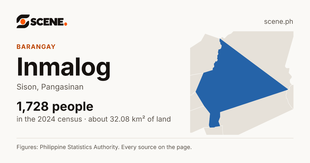 Inmalog, Sison, barangay: 1,728 people in the 2024 census
