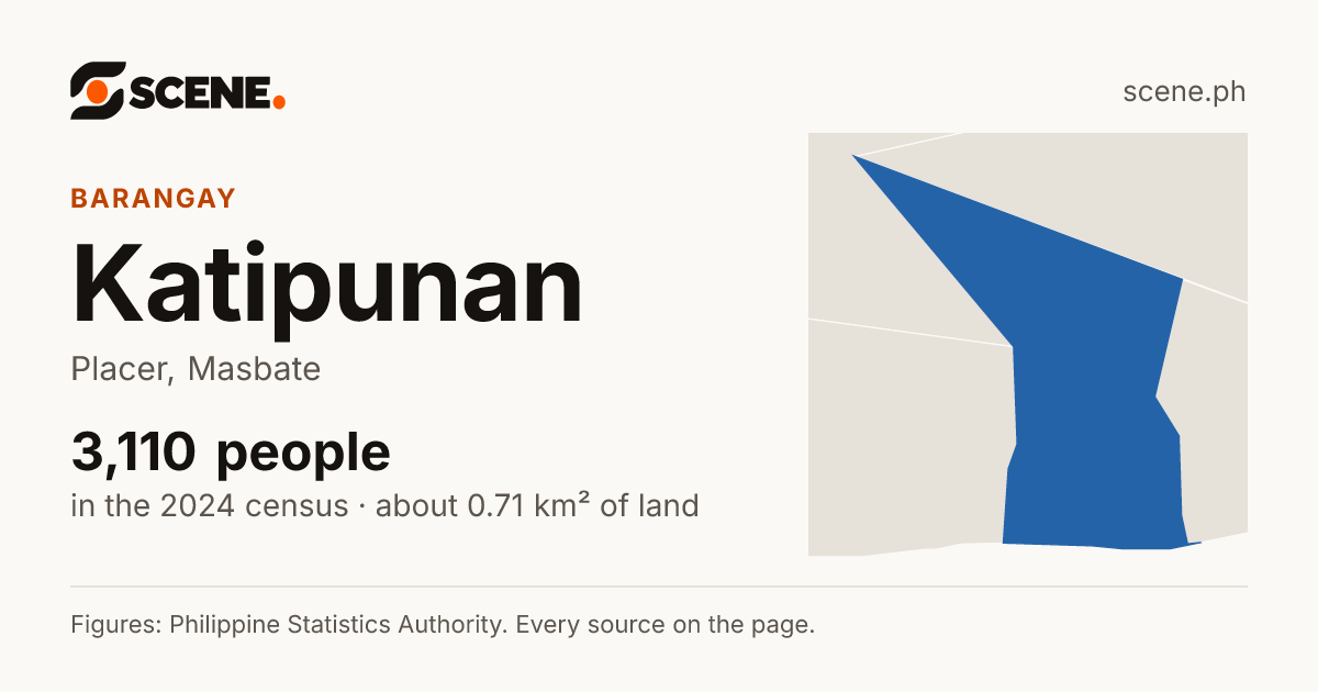 Katipunan, Placer, barangay: 3,110 people in the 2024 census
