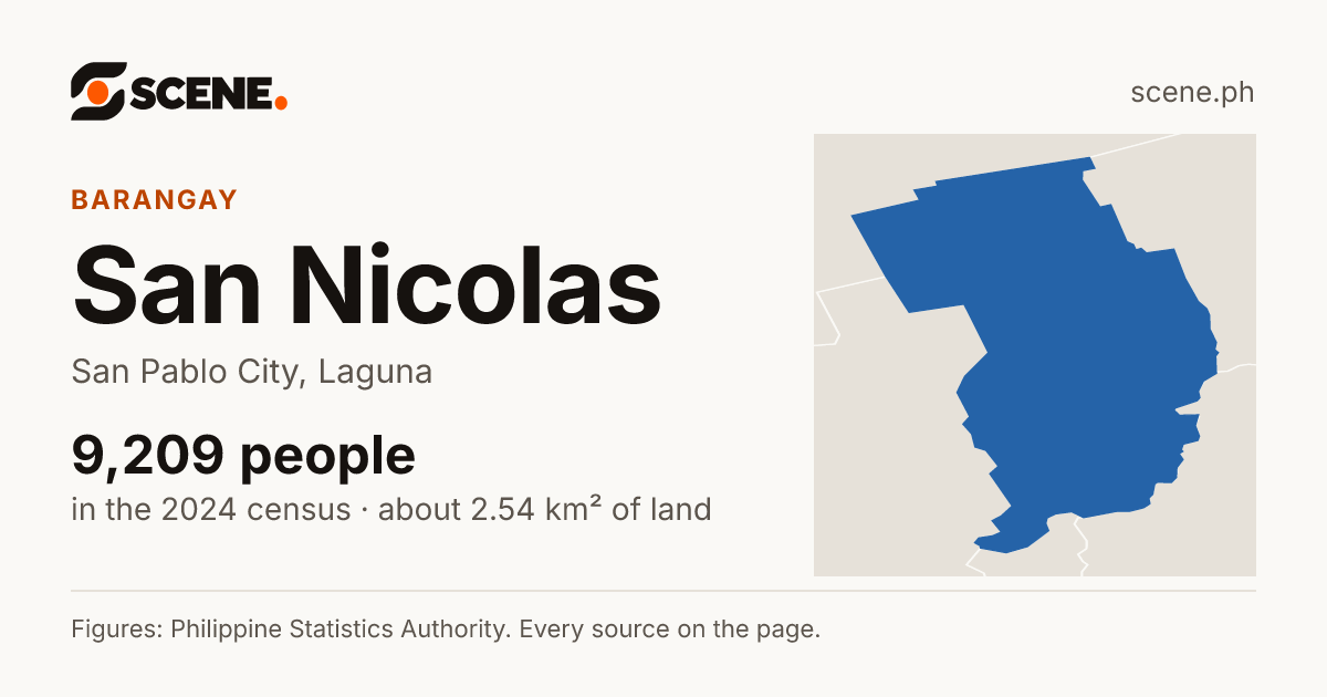 San Nicolas, San Pablo City, barangay: 9,209 people in the 2024 census