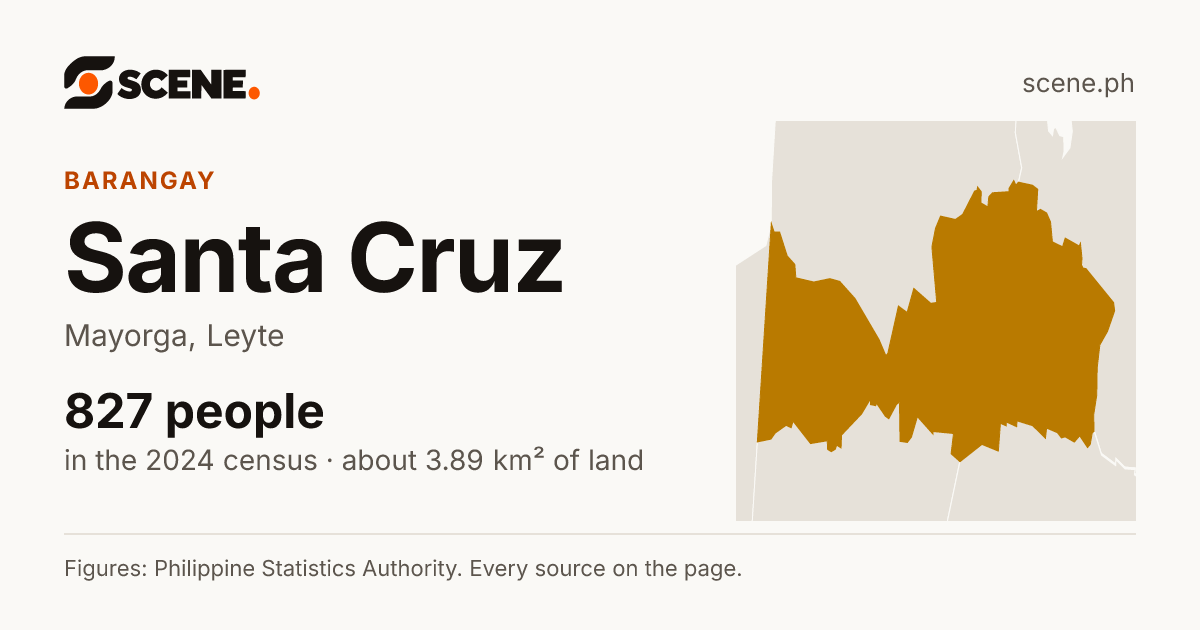 Santa Cruz, Mayorga, barangay: 827 people in the 2024 census