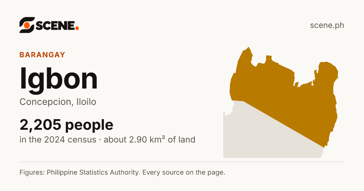 Igbon, Concepcion, barangay: 2,205 people in the 2024 census
