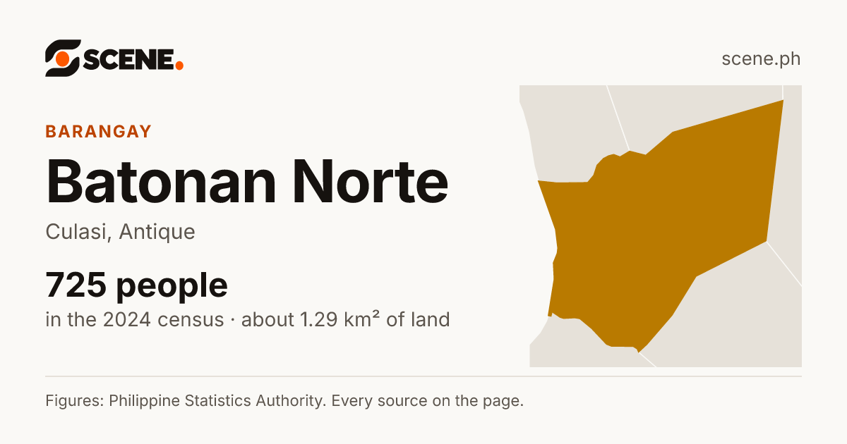 Batonan Norte, Culasi, barangay: 725 people in the 2024 census