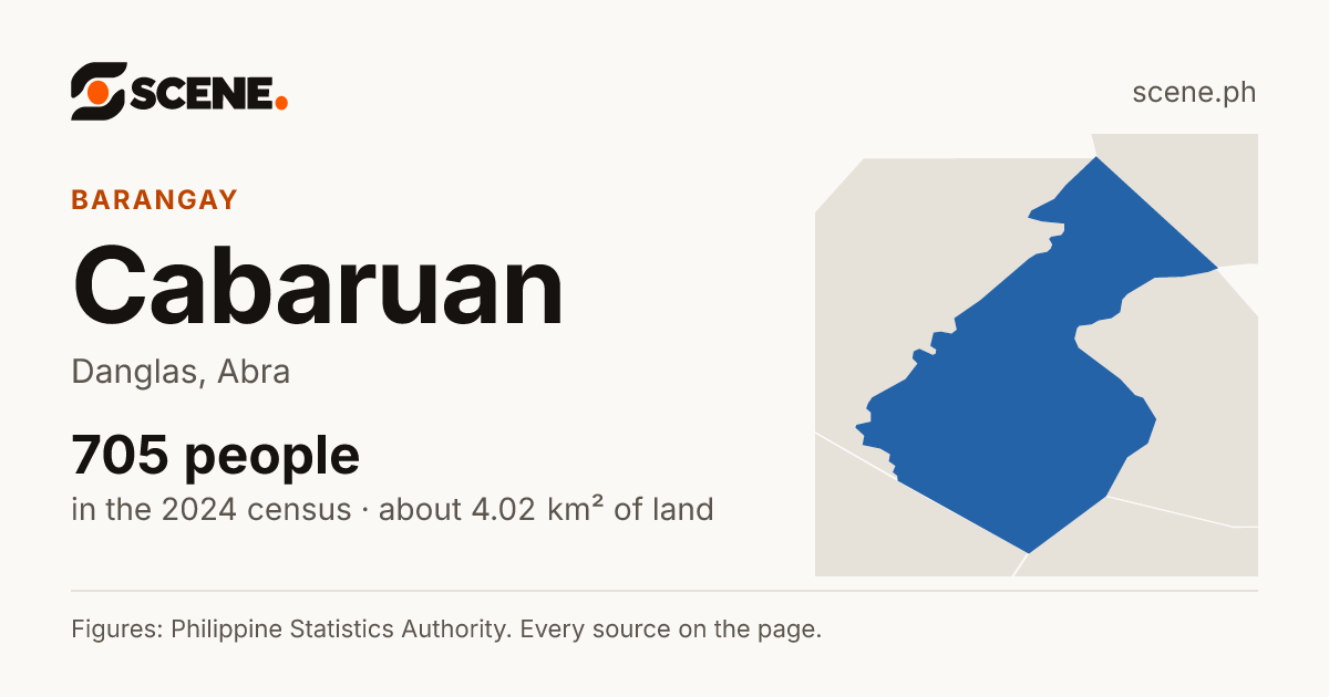 Cabaruan, Danglas, barangay: 705 people in the 2024 census