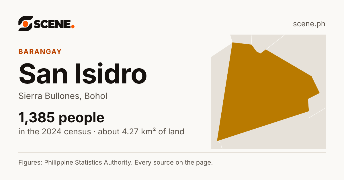 San Isidro, Sierra Bullones, barangay: 1,385 people in the 2024 census