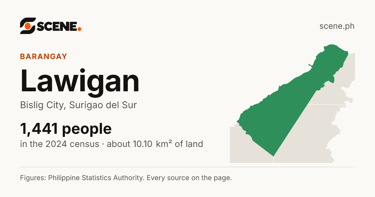 Lawigan, Bislig City, barangay: 1,441 people in the 2024 census