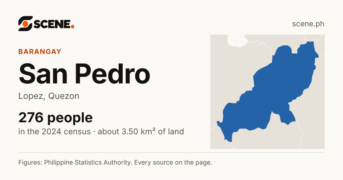 San Pedro, Lopez, barangay: 276 people in the 2024 census