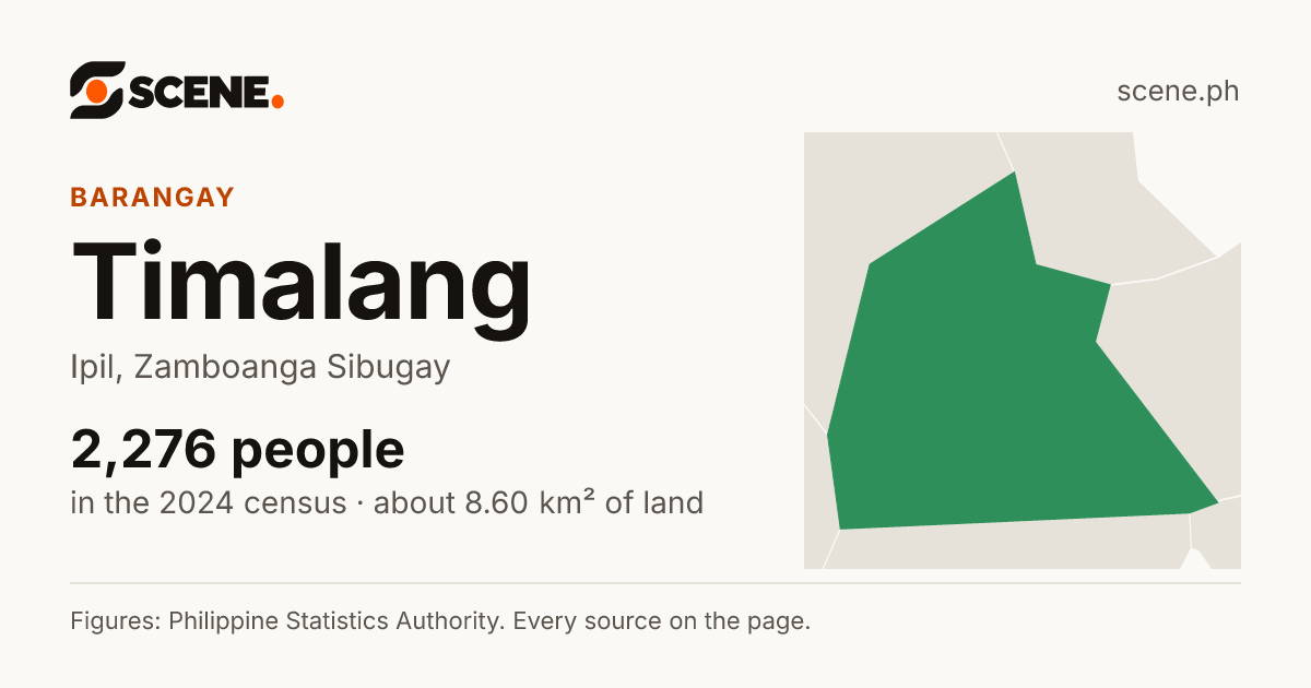 Timalang, Ipil, barangay: 2,276 people in the 2024 census