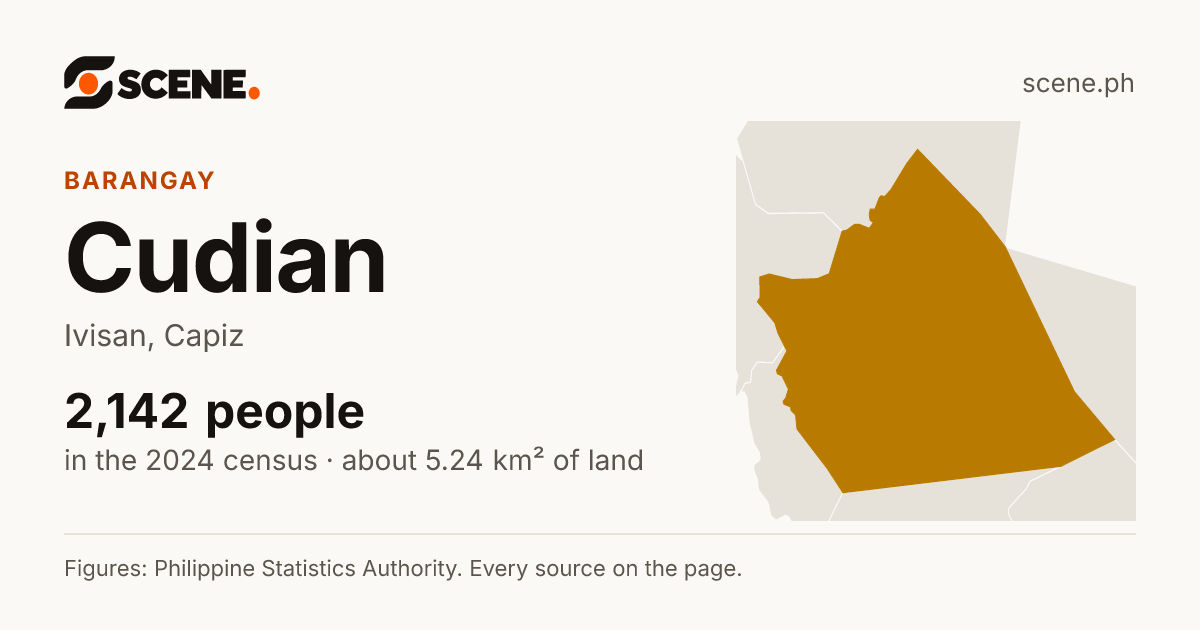 Cudian, Ivisan, barangay: 2,142 people in the 2024 census