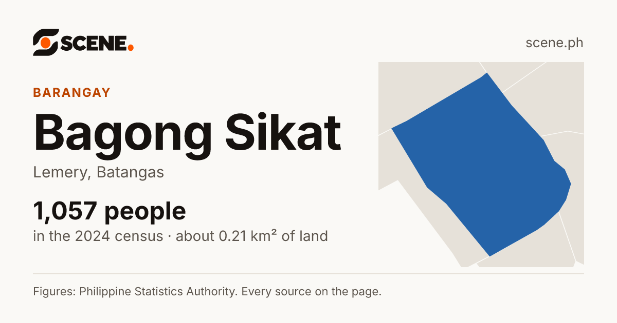Bagong Sikat, Lemery, barangay: 1,057 people in the 2024 census
