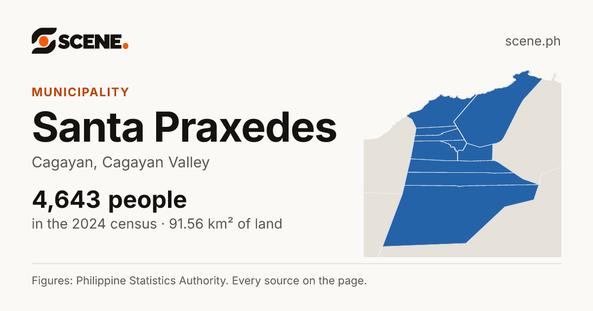 Santa Praxedes, Cagayan, municipality: 4,643 people in the 2024 census