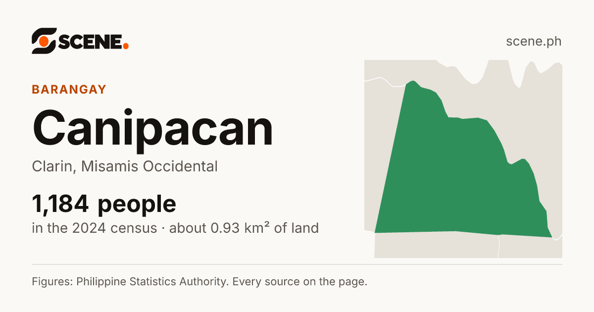 Canipacan, Clarin, barangay: 1,184 people in the 2024 census