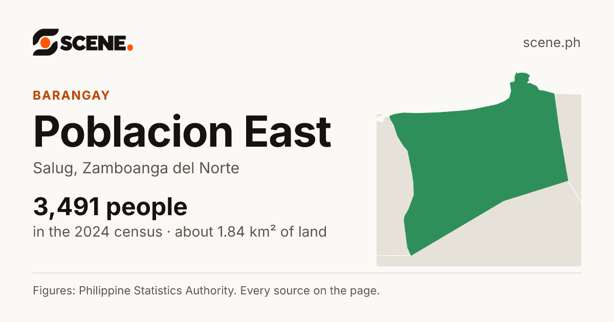 Poblacion East, Salug, barangay: 3,491 people in the 2024 census