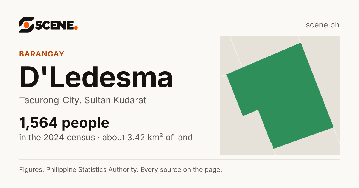 D'Ledesma, Tacurong City, barangay: 1,564 people in the 2024 census