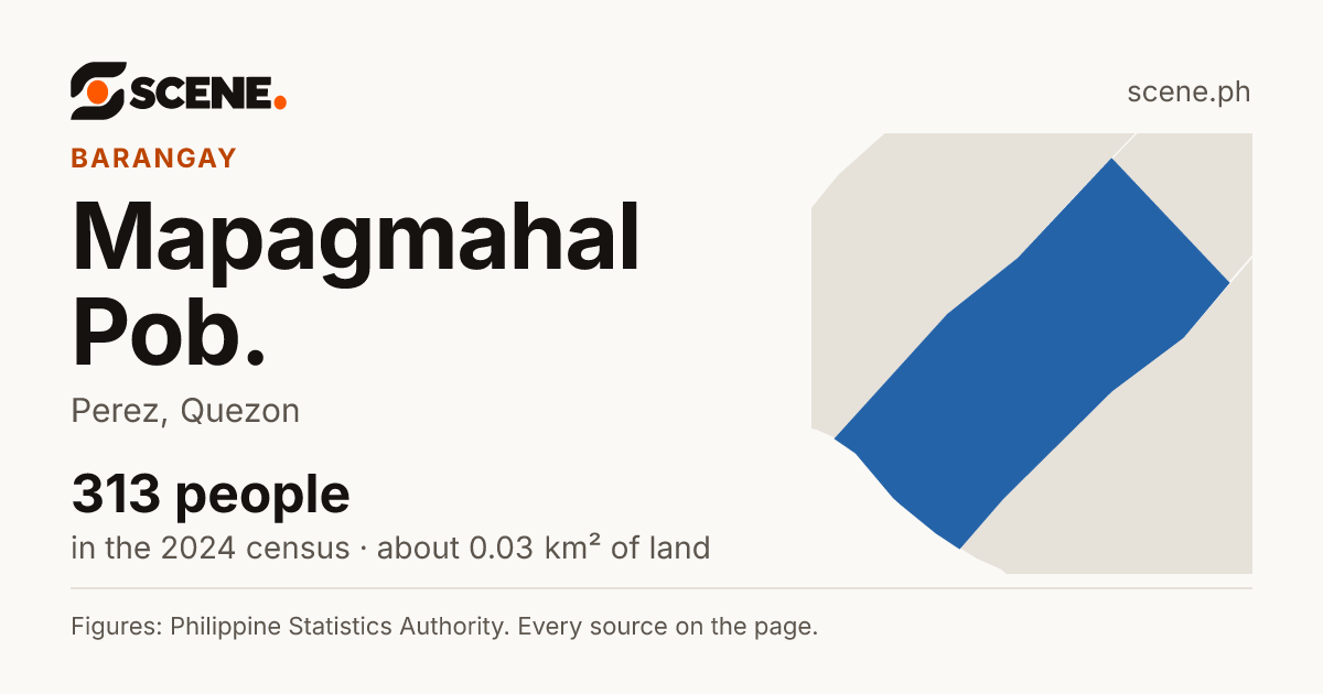 Mapagmahal Pob., Perez, barangay: 313 people in the 2024 census