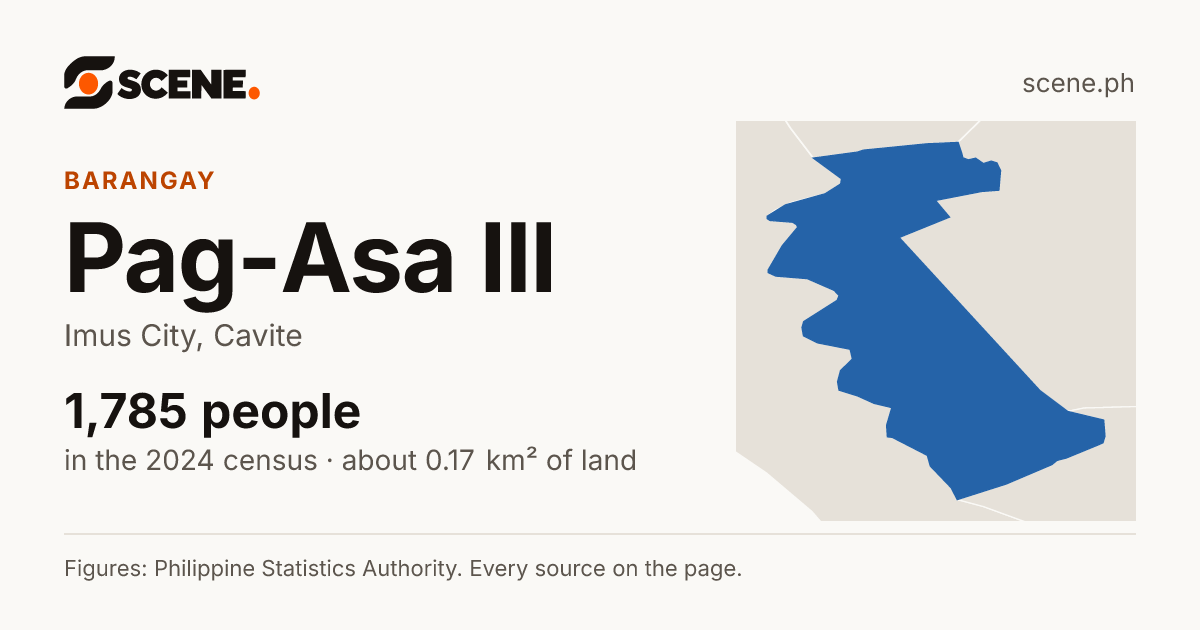 Pag-Asa III, Imus City, barangay: 1,785 people in the 2024 census