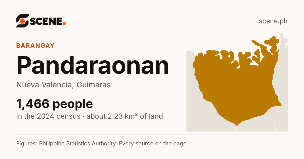 Pandaraonan, Nueva Valencia, barangay: 1,466 people in the 2024 census